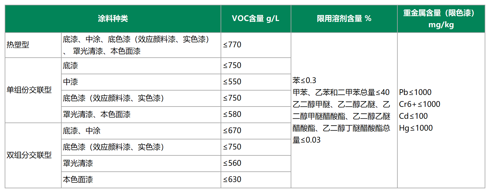 汽車涂料.png