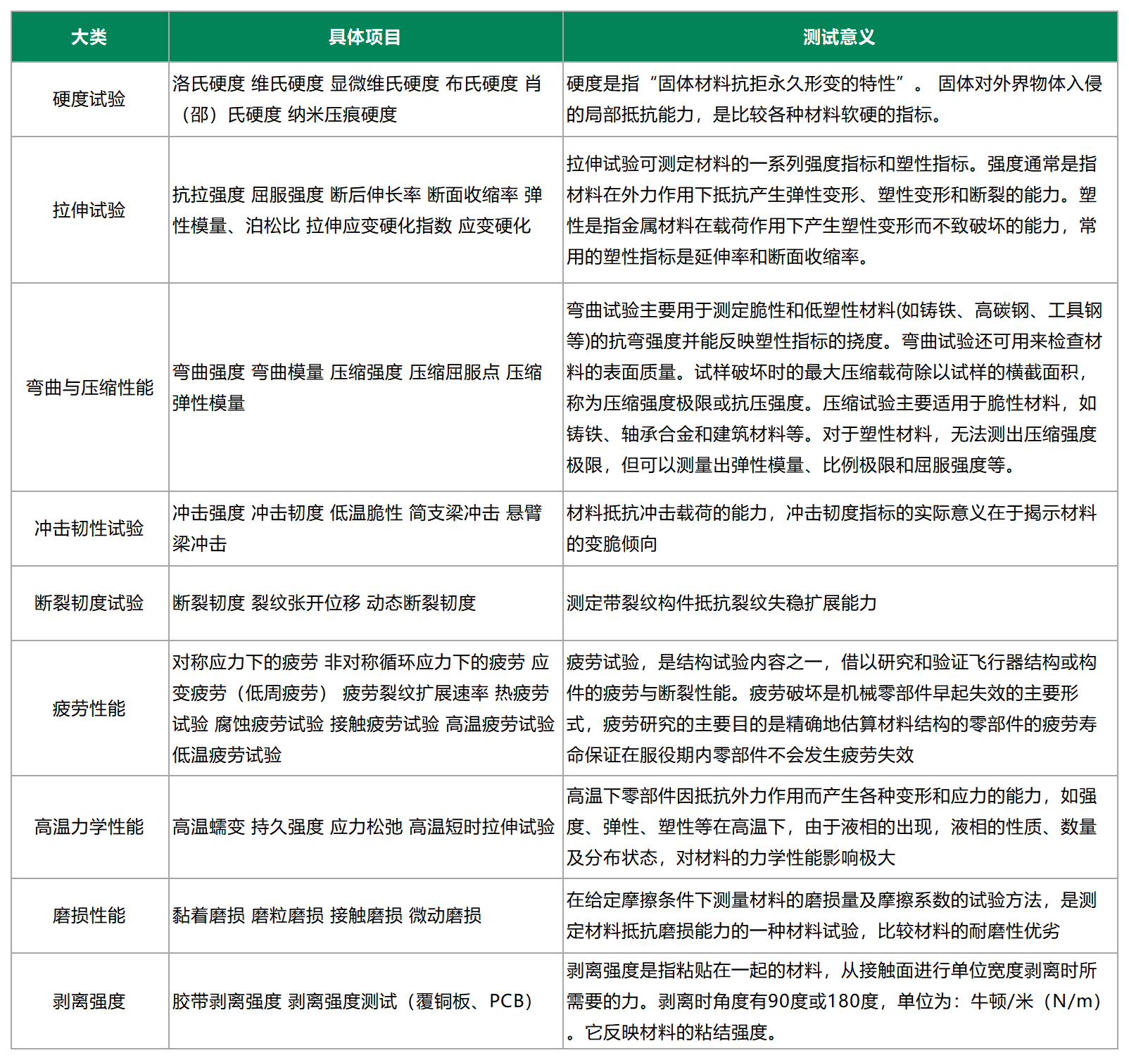 機械性能測試.png