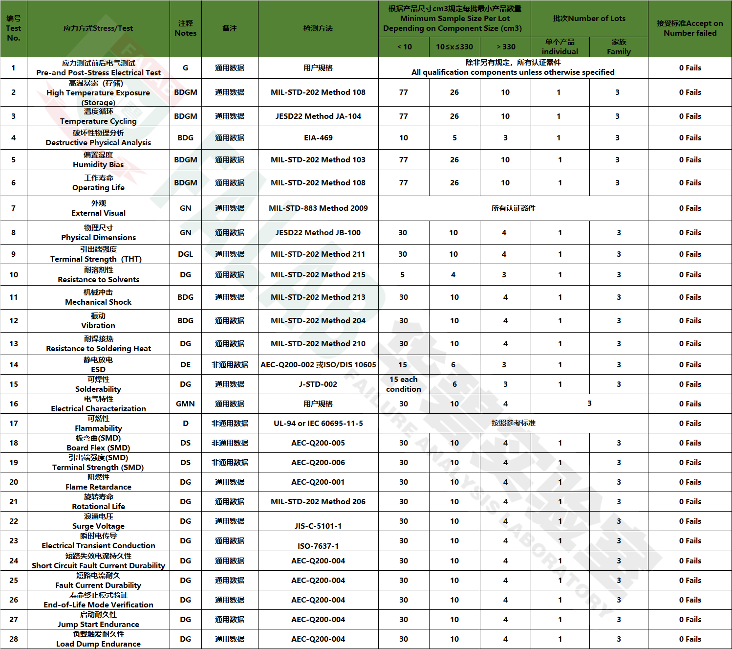 AECQ200測試項目-2023年3月20日版_副本.png